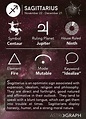 ASTROGRAPH - Sagittarius in Astrology