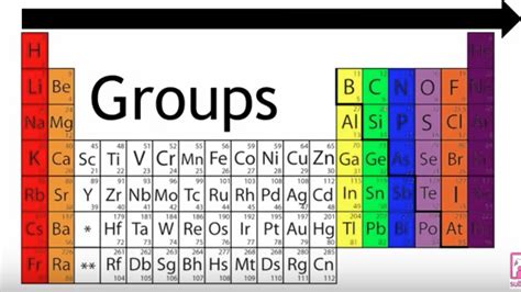 Periodic Table And Chemical Reactions Mr Sterns Virtual Classroom