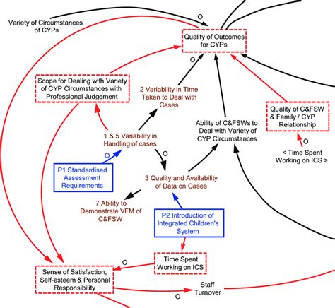 Further Detail From The Large Systems Map Emphasised Here Are Two