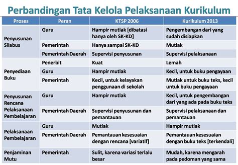√ 7 Fakta Miris Pendidikan Di Indonesia Yang Perlu Dibenahi
