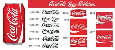 The company was founded in 1886, and began to grow exponentially. New Coca-Cola: Branded, Bottled, Corked, and only 5 ...