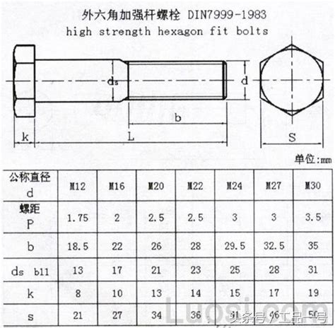 最全外六角螺丝规格表 江苏百德特种合金有限公司