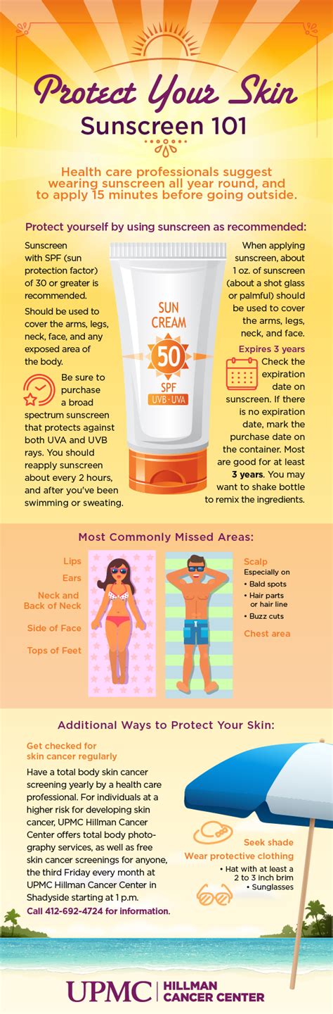 Infographic Sunscreen Upmc Healthbeat