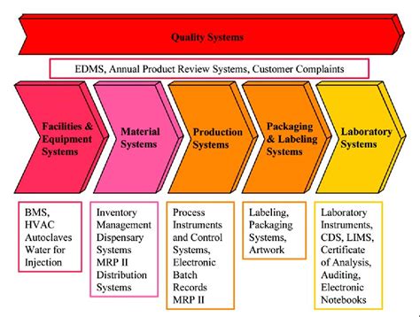 Figure 1 From Risk Assessment For Use Of Automated Systems Supporting