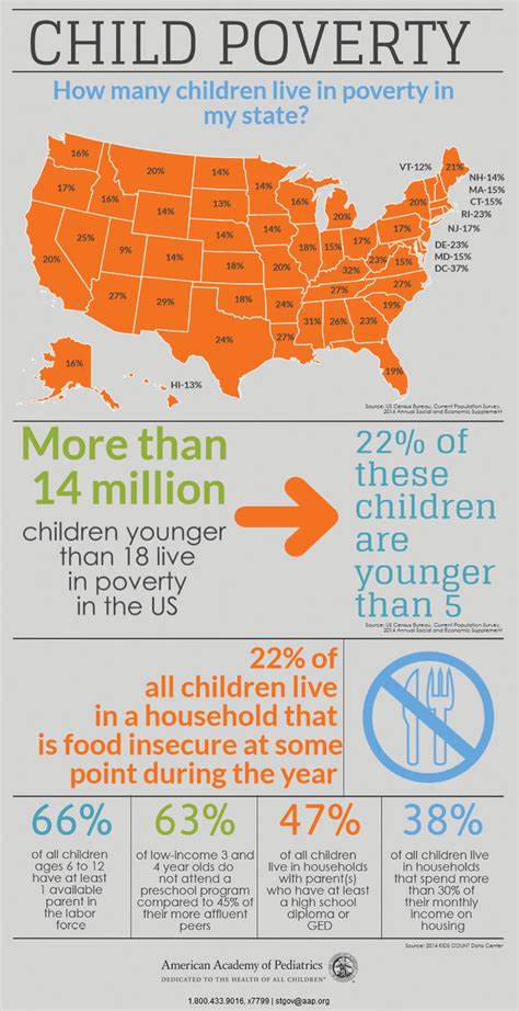 Child Poverty United States Poster Milwaukee Courier Weekly Newspaper