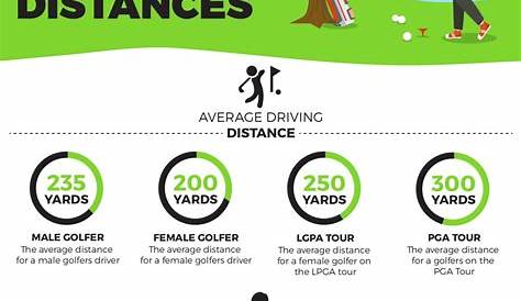 golf club yardage chart