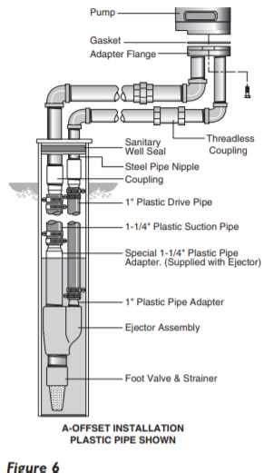 How Does A Jet Well Pump Work Explained With Diagrams