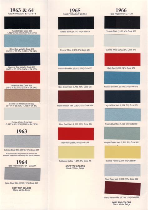 1961 Corvette Color Chart
