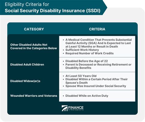Social Security Disability Insurance Ssdi Meaning And Eligibility