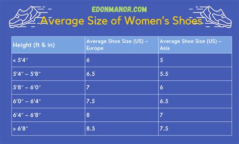 The Great Shoe Size Trends Whats The Average Size Of Womens Shoes Edon Manor