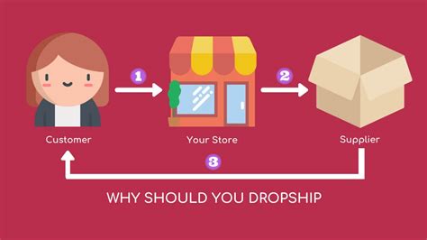 25 Dropshipping Tips And Tricks For Every Occasion Digital Advertisers