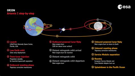 Artemis I Heres Everything You Need To Know About Nasas Moon Mission