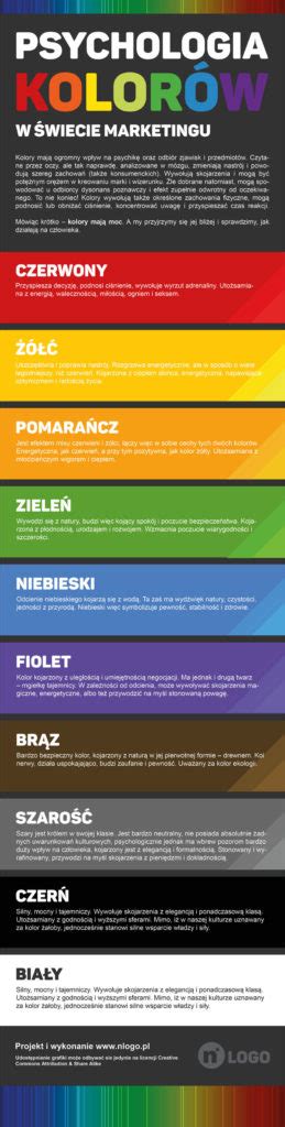 Psychologia kolorów INFOGRAFIKA nlogo pl identyfikacja wizualna projektowanie logo