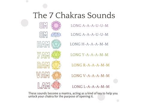 Significance Of Chanting Beej Mantra Of 7 Chakras And Its Secret