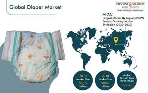 Global Diaper Market Outlook Industry Trends Growth And Forecast Report 2020 2030