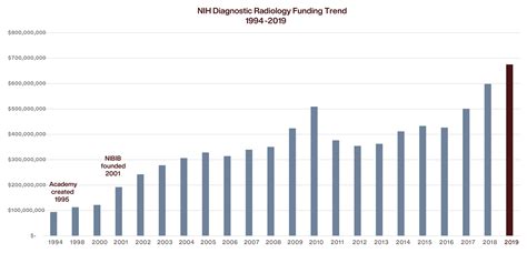 Arrs And The Academy For Radiology And Biomedical Imaging Research Arrs Inpractice