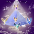 Les 12 Archanges de Dieu : liste des noms et leurs fonctions