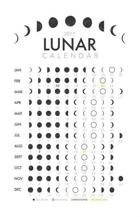 Printable Moon Calendar Printable Blank World