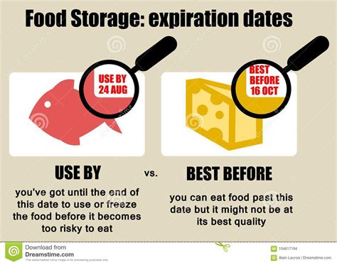 Food Expiration Date Stock Illustration Illustration Of Quality