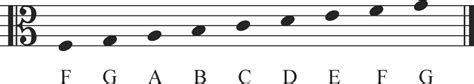 A scale is a series of notes (pitches) arranged from lowest to highest. trumpet - transposing instruments: How to learn to play standard sheet-music? - Music: Practice ...