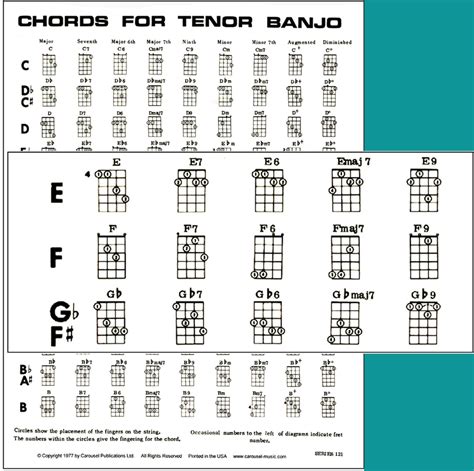 Chords For Tenor Banjo Etsy