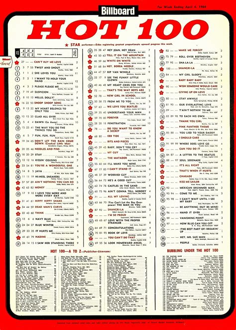Bruces Journal The Billboard Chart Of April 4 1964