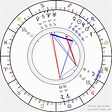 Birth chart of Noël John Howard - Astrology horoscope