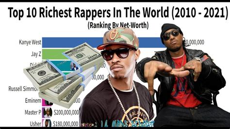 Top 10 Richest Rappers In The World 2010 2021 Wealthiest Rappers