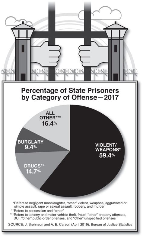 Everything You Dont Know About Mass Incarceration