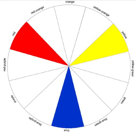 Color Wheel Template Readinglasopa
