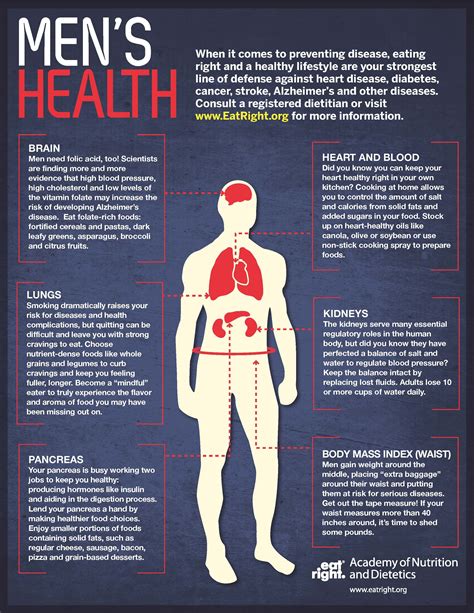 Mens Health Infographic ~ Visualistan