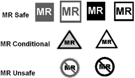 Figure 111 From Current Issues In Mri Safety Semantic Scholar