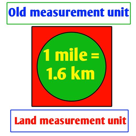 Land Measurement Unit Yard Chain Furlong Mile And Kilometre Civil Sir