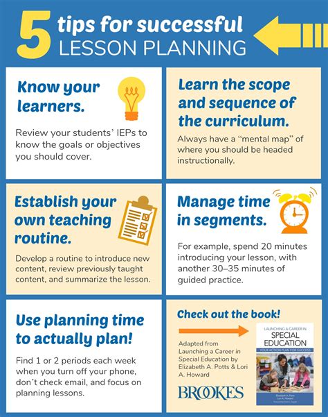 Tips For Successful Lesson Planning Brookes Blog