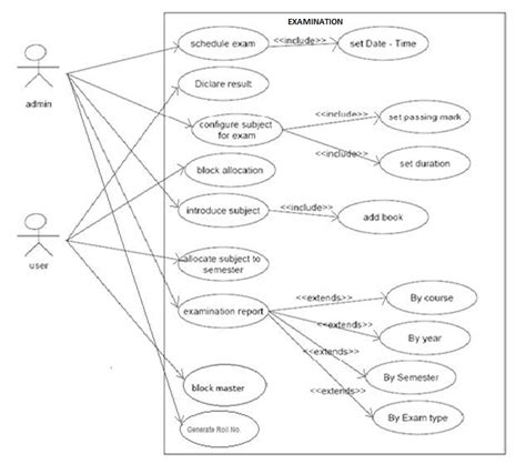 Student Management System Diagram Student Project Guidance And Development