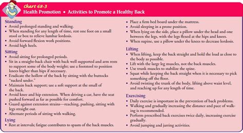 Nursing Process The Patient With Acute Low Back Pain