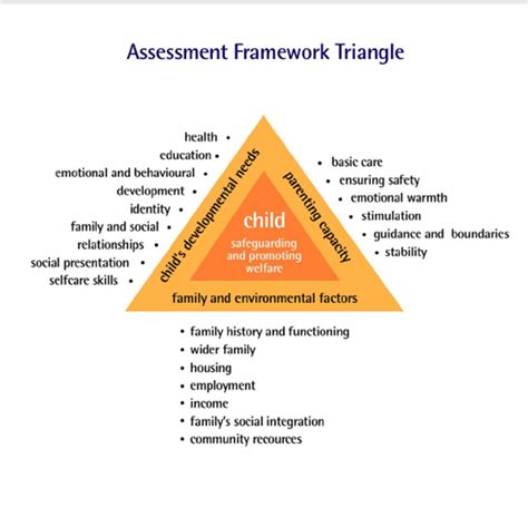 Pin On Assessment