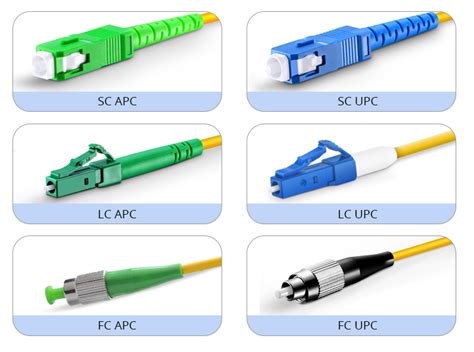 Apc Upc Pc Fiber Connector Types Comparison And Selection