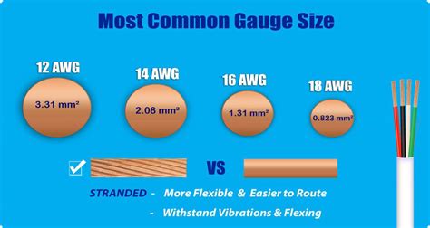 Selecting The Correct Gauge Wires For Your Rc Models