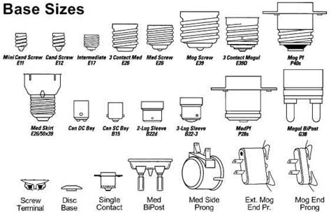 LED Information - LEDLight.com