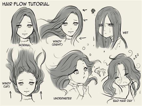 How To Draw Anime Hairstyles Mulyanisaja