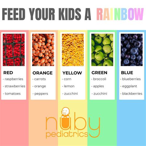 Feed Your Kids A Rainbow Of Food Nuby Pediatrics