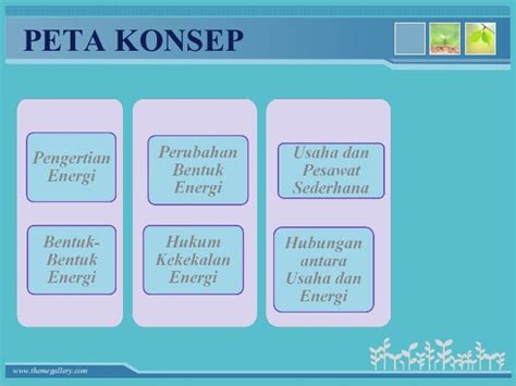 Pengertian Perubahan Bentuk Energi Sketsa