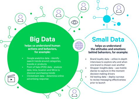 Big Data Allow Digital
