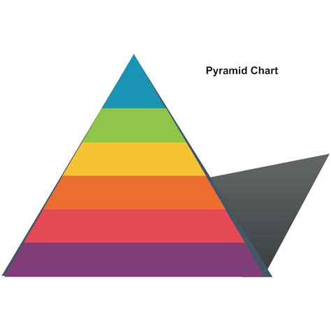 Pyramid Chart 5