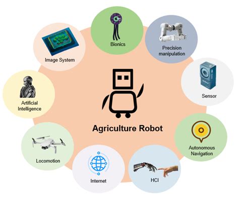 Machines Free Full Text Recent Advancements In Agriculture Robots