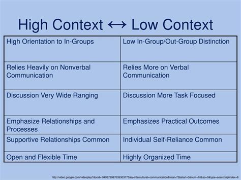 Ppt Culture And Effective Communication Pamela Heatlie Office Of Institutional Equity Powerpoint