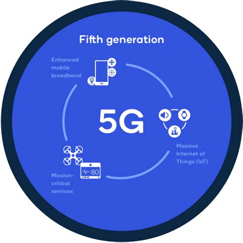 What Is 5g Everything You Need To Know 5g Faq Qualcomm