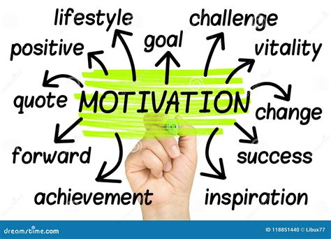 Motivation Word Cloud Tag Cloud Isolated Stock Photo Image Of