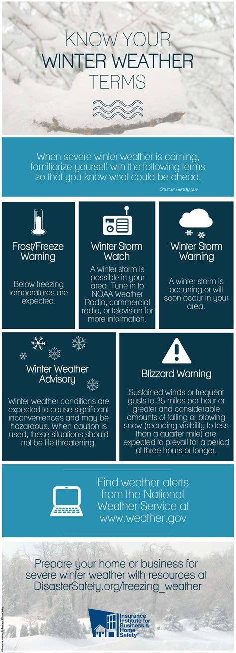 Understand What Each Winter Weather Terms Mean With Images Weather
